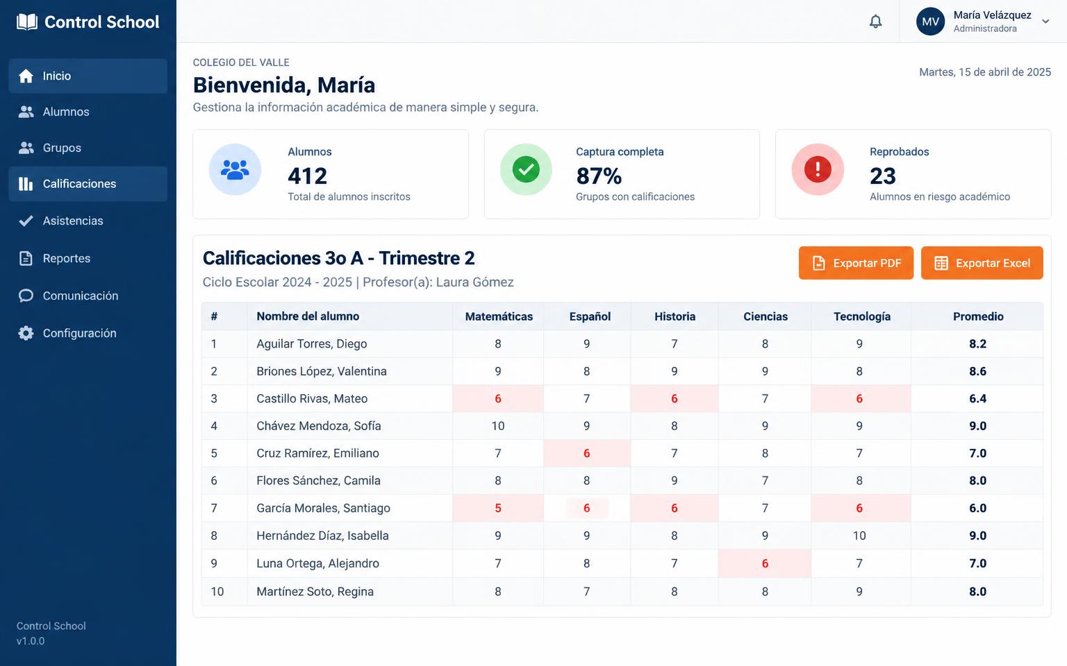 Captura de pantalla del panel de administración con KPIs, gráficas de matrículas e ingresos