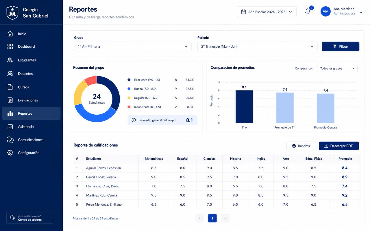 Captura de pantalla de la sección de reportes con gráficas por grupo y periodo
